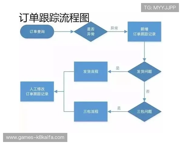 如何快速获取凯发体育客服电话号码及提供专业客服支持的详细流程介绍